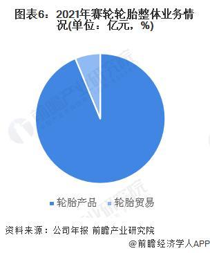 【前瞻分析】2023-2028年中国轮胎行业市场供需及竞争格局分析(图5)