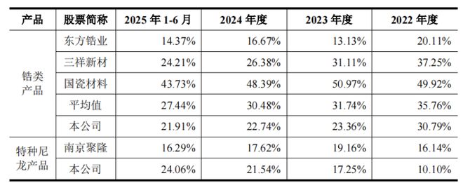 山东淄博父子带队冲击IPO为比亚迪供货年入16亿(图5)