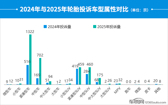 2025年度国内轮胎投诉分析报告(图4)