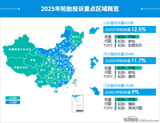 2025年度国内轮胎投诉分析报告(图7)