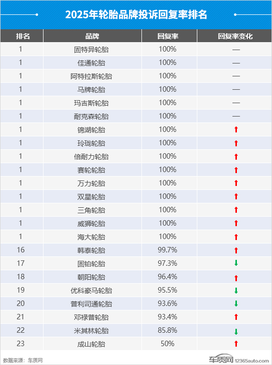 2025年度国内轮胎投诉分析报告(图10)