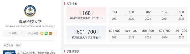 山东轮胎凭什么世界第一？答案在一所非985高校的坚守里(图2)