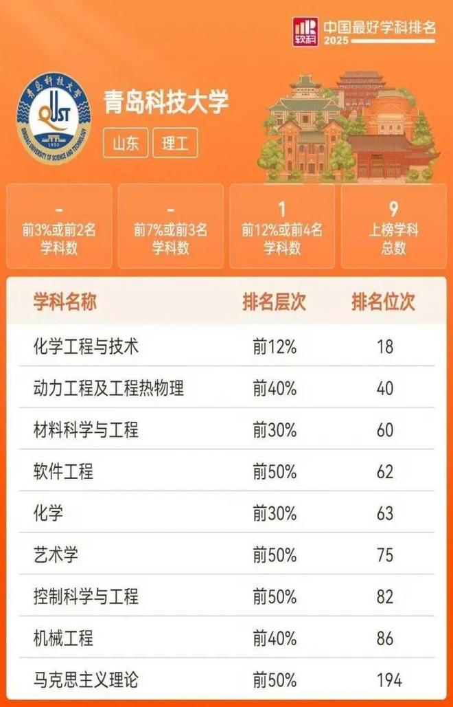 山东轮胎凭什么世界第一？答案在一所非985高校的坚守里(图3)