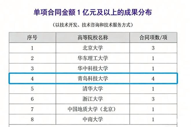 山东轮胎凭什么世界第一？答案在一所非985高校的坚守里(图4)