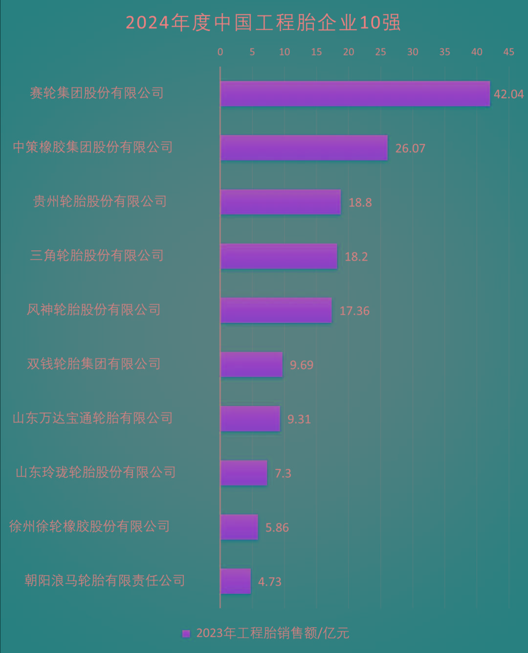 中国工程胎10强最高年销42亿！近年来非公路轮胎市场需求不断增长全球工程胎_财富号_东方财富网(图1)