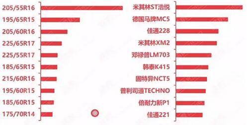 佳通轮胎夺得途虎4月销量冠军(图2)