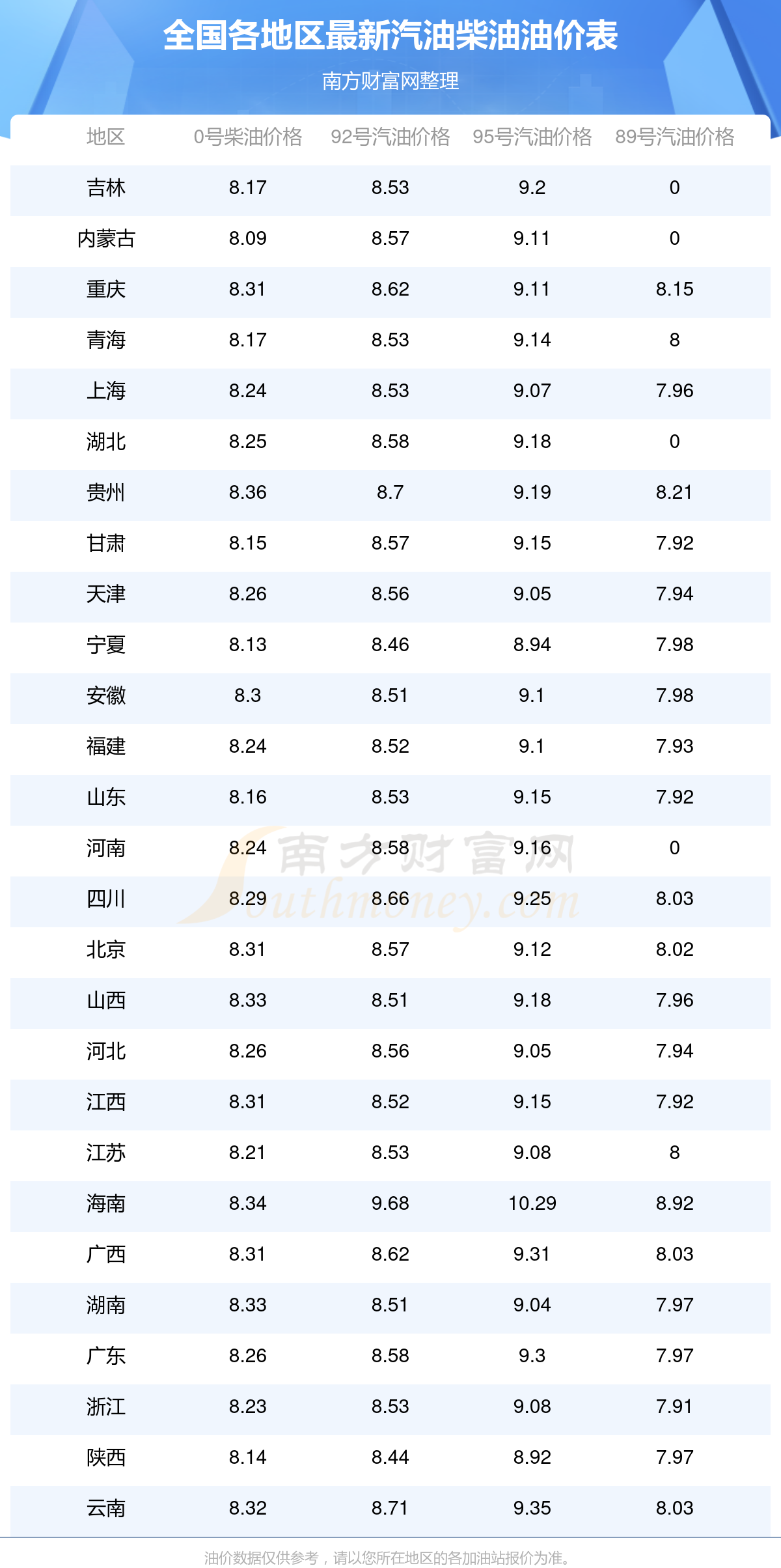 4月1日国内今日油价92号汽油-全国92号汽油实时价格查询(图1)