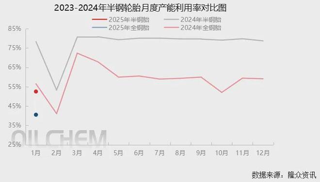 从轮胎企业新订单情况看1月份轮胎企业运行情况(图4)