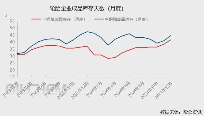 从轮胎企业新订单情况看1月份轮胎企业运行情况(图3)