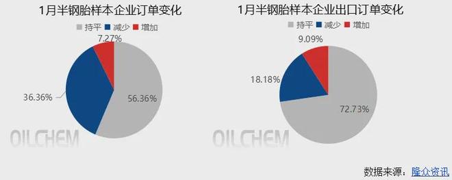 从轮胎企业新订单情况看1月份轮胎企业运行情况(图1)