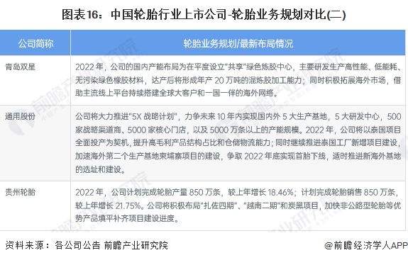 【最全】2022年中国轮胎行业上市公司全方位对比(附业务布局汇总、业绩对比、业务规划等)(图3)