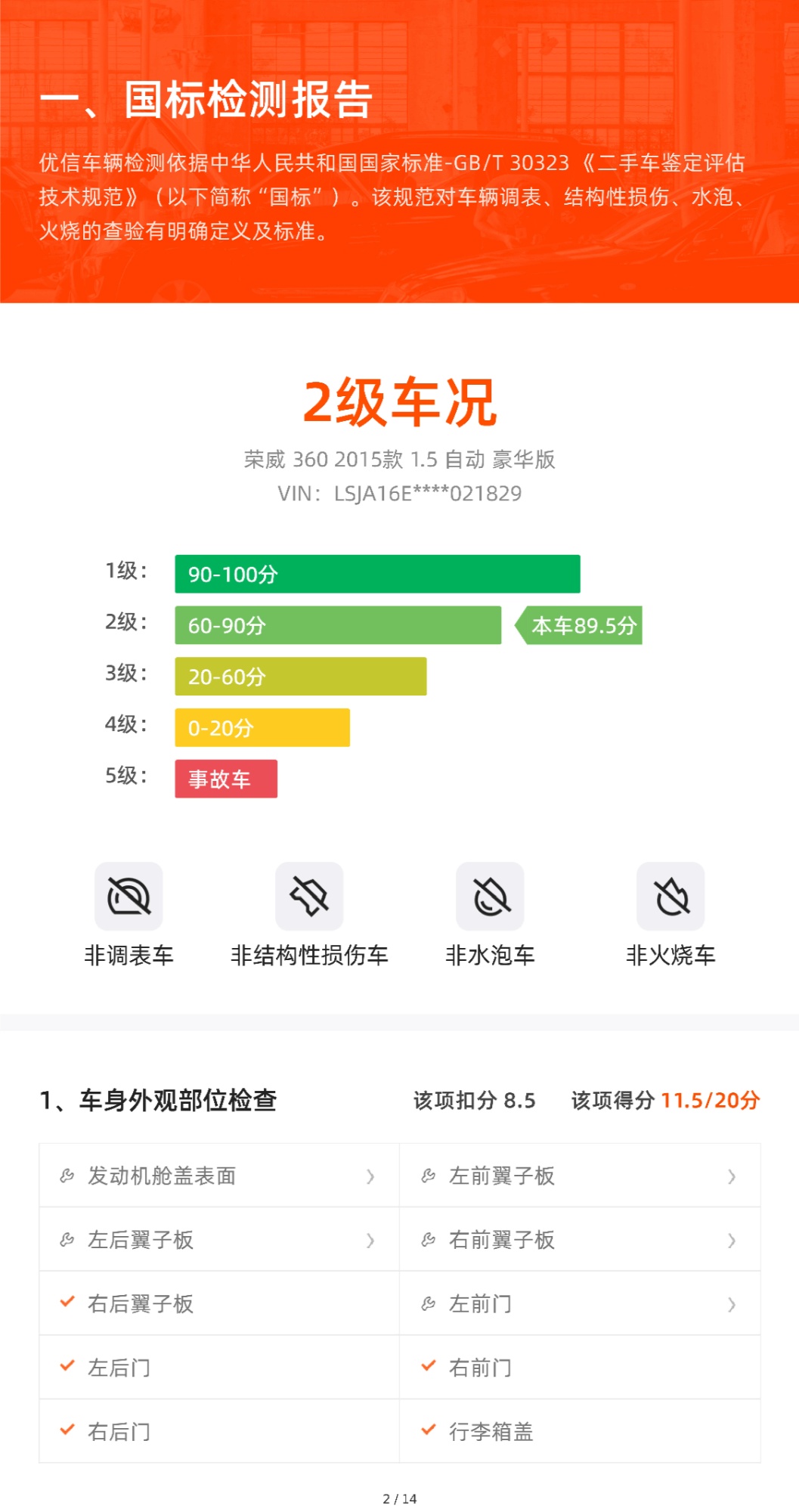 啄木鸟消费投诉优信二手车平台经“315项检测”高分车提车即故障售后称检测不含养护件属行业惯例(图11)